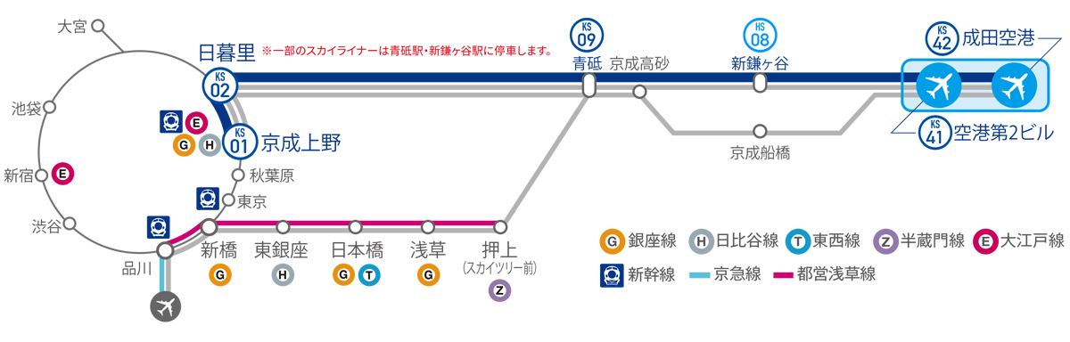 スカイライナー